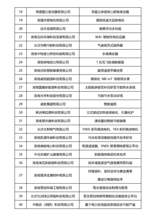 绿色变革，科技先行——2022年湖南省节能节水新技术、新装备与新产品推广目录发布