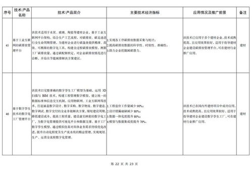 建材工业转型升级新引擎 工信部发布《2023年鼓励推广应用的技术和产品目录》